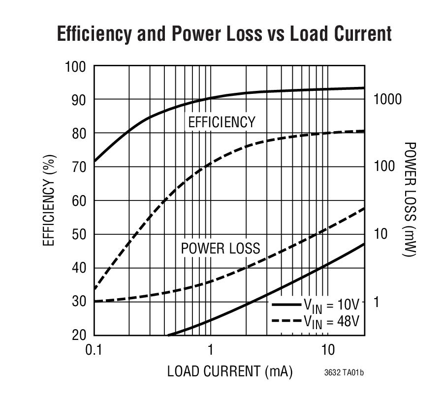 LTC3632Ӧͼ